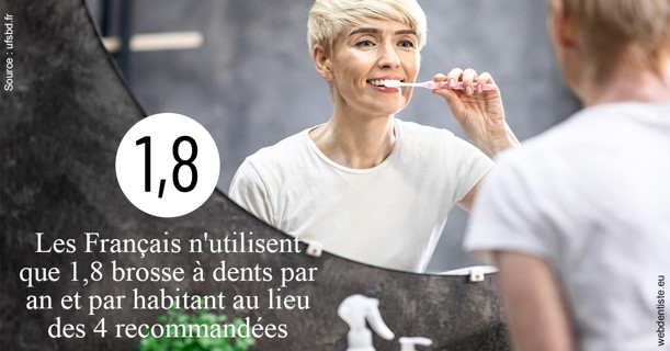 https://dr-dussere-lm.chirurgiens-dentistes.fr/Français brosses 2