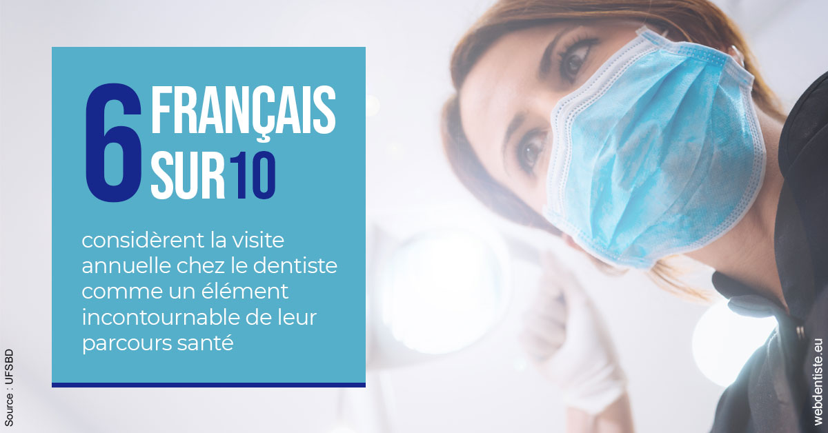 https://dr-dussere-lm.chirurgiens-dentistes.fr/Visite annuelle 2