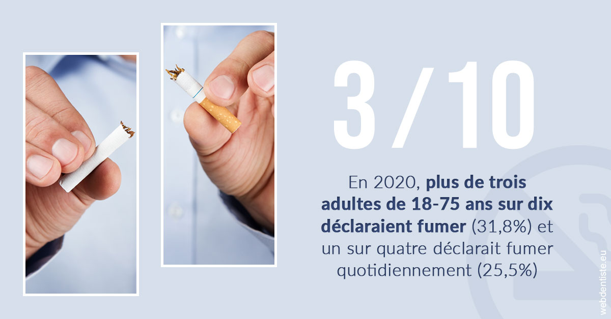 https://dr-dussere-lm.chirurgiens-dentistes.fr/Le tabac en chiffres